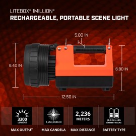 STREAMLIGHT LITEBOX 1MILLION